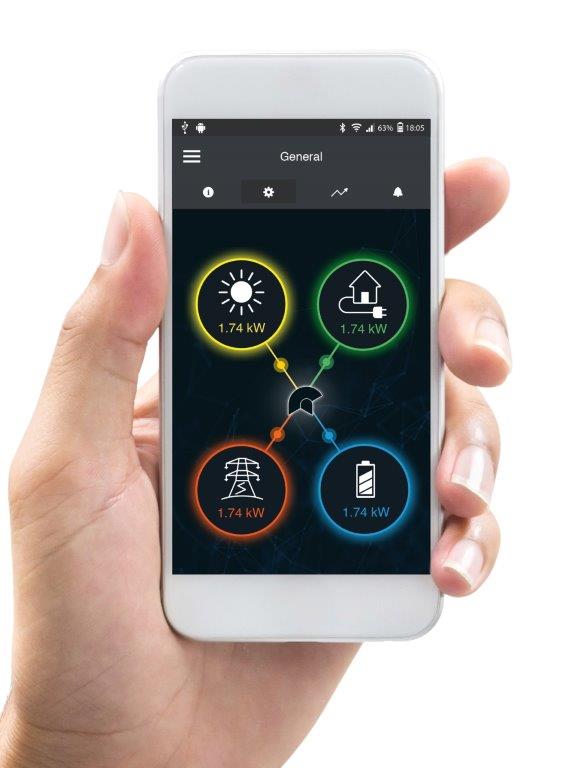 mano che regge un telefono con la schermata principale riasntiva dell'app DELIOS